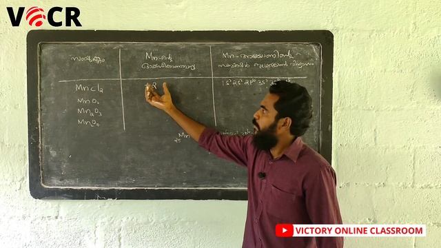 SSLC CHEMISTRY CHAPTER 1 PERIODIC TABLE AND ELECTRONIC CONFIGURATION CLASS 6 смотреть онлайн