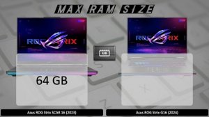 Asus ROG Strix SCAR 16 (2023) vs Strix G16 (2024)