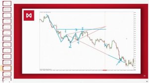 Волны Вульфа // Фигуры теханализа // Полный разбор // 16+