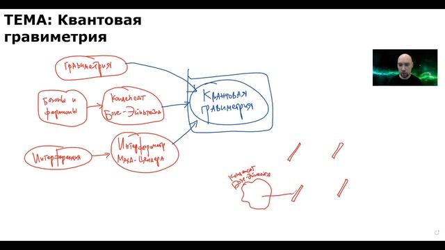 Как устроена квантовая гравиметрия? Душкин объяснит