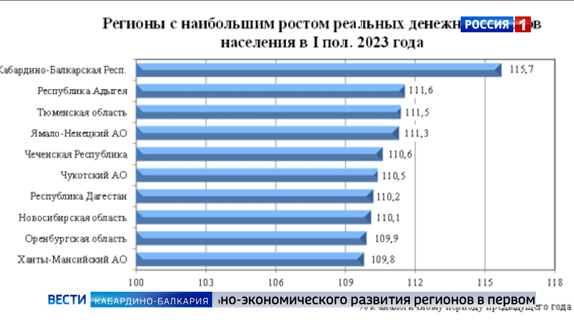 Численность населения КБР. КБР население по годам. Численность населения КБР по районам таблица. Население КБР по национальности 2023.