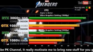 RTX 3060 ti vs GTX 1080 ti with Core i5 9600K 2020's Games Benchmarks