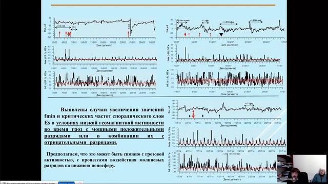 Антонова В.П. - Экспериментальное исследование влияния грозовой активности на структуру ионосферы