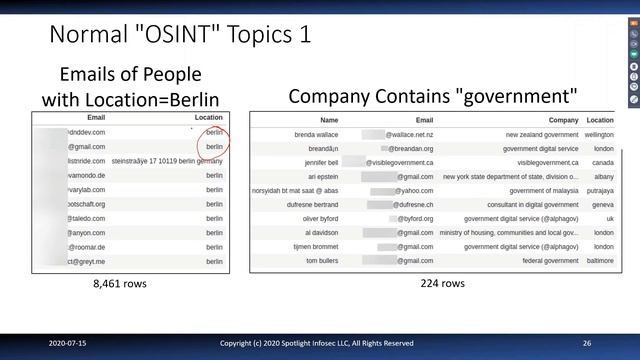 Git'ing Users for OSINT: Analysis of All GitHub Users | SANS@MIC Talk смотреть онлайн