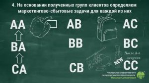 АВС анализ АКБ