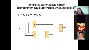 логические элементы компьютера