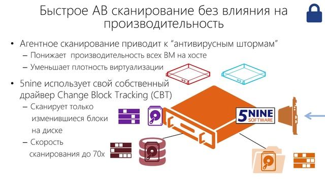 «Обеспечение безопасности виртуализированной инфраструктуры ЦОД (SECaaS)» смотреть онлайн