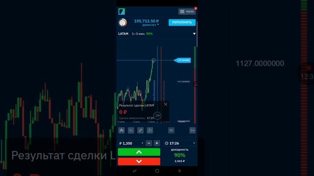 Волны Эллиотта,  Бинарные опционы