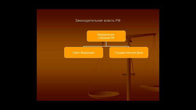 Правоведение. Лекция 2