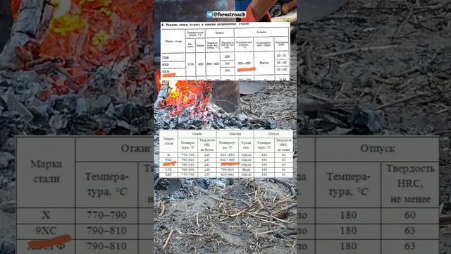 ЗАКАЛКА НОЖА В КОСТРЕ. КАК ЗАКАЛИТЬ НОЖ-САМЫЙ ПРОСТОЙ СПОСОБ