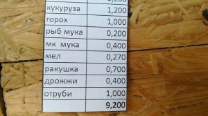 Комбикорм для кур своими руками.