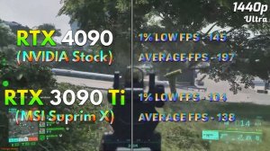 RTX 4090 24GB (NVIDIA Stock) vs RTX 3090 Ti 24GB (MSI Suprim X @Extreme OC) | PC Gaming Tested