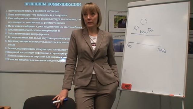 Принципы эффективной коммуникации