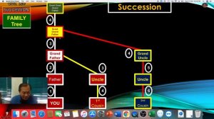 Legal SUCCESSION 1 -FAMILY Tree & Relationship-CIVIL LAW - Dean Joe-Santos B. Bisquera