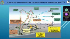 Опыт применения РТС, БВС и средств противодействия им в рамках СВО (22.02.2024)