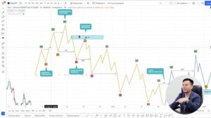 ЛУЧШАЯ ТОРГОВАЯ СТРАТЕГИЯ | ДЛЯ НАЧИНАЮЩИХ ТРЕЙДЕРОВ | ТОРГОВЛЯ НА ФЬЮЧЕРСАХ