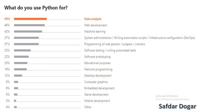 Introduction to Python  |  Python Tutorial for Beginners [Full Course]