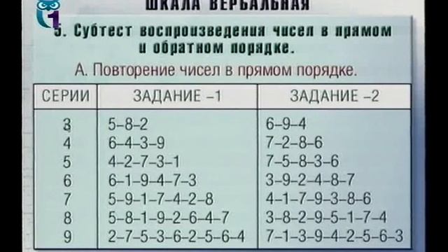 Особенности изучения интеллекта. Лекция 1. Тесты Векслера и Айзенка