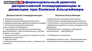 Адъювантная терапия когнитивных и психических расстройств