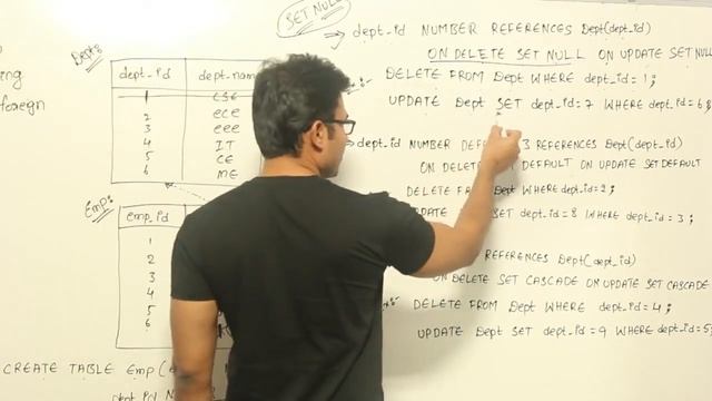 7.SQL Referential Triggered Actions: Exploring CASCADE, SET NULL, and SET DEFAULT