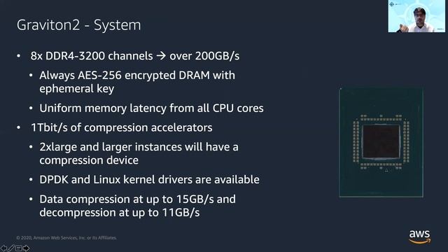 J4K 2020 - Oct 13-14 - Azeem Jiva - Dockerized JVM on ARM64 смотреть онлайн