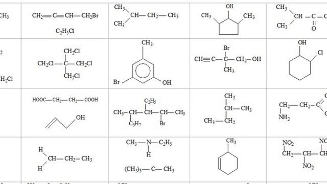 Первичный, вторичный, третичный и четвертичный атомы углерода смотреть онлайн