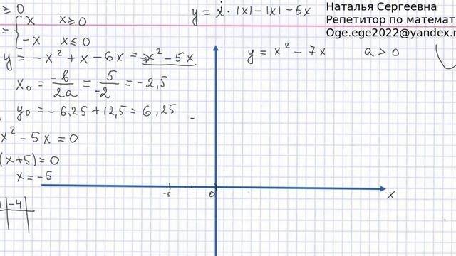 Подготовка к ОГЭ по математике. Вторая часть задание 22. Построить график функции с модулем смотреть онлайн