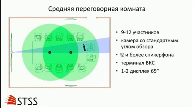 Вебинар "Оборудование для видеоконференцсвязи"