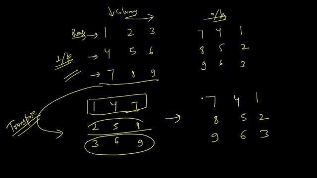 Infosys Power Programmer Coding Questions | Rotate matrix by 90 degree | How to rotate matrix by 90 смотреть онлайн