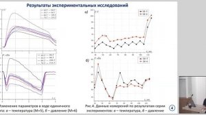 YM 2021 секция ВТ 1