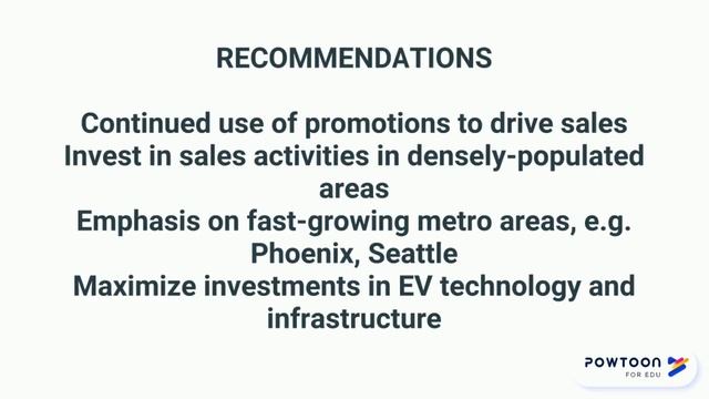 Mystique Global Consulting for Toyota Motor Corp TGM 557 Final Project смотреть онлайн