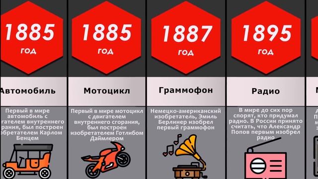 Сравнение: Величайшие изобретения и открытия