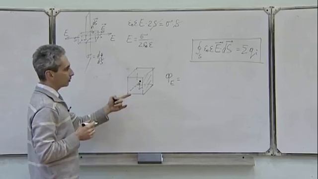 Электромагнетизм Пр3.3. Теорема Гаусса. Поле плоскости. Поток через грань куба