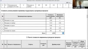 Функционально-стоимостной анализ. Практика. Инструменты. Консалтинг.
