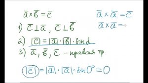 Площадь параллелограмма, построенного на данных векторах