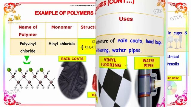 Example Of Polymers And Their Uses  Chemistry In Action Class 12 Chemistry Subject Cbse