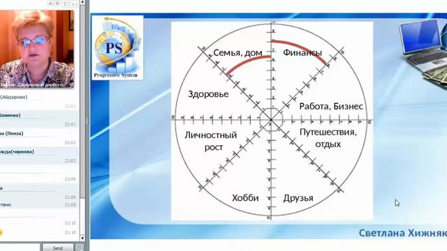 Как мотивировать себя и команду. смотреть онлайн