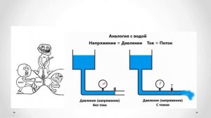 ? #1 Урок. Закон Ома для участка цепи. ПРОСТЫМИ СЛОВАМИ!
