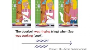 Как правильно применять прошлые времена в английском, простое и длительное.