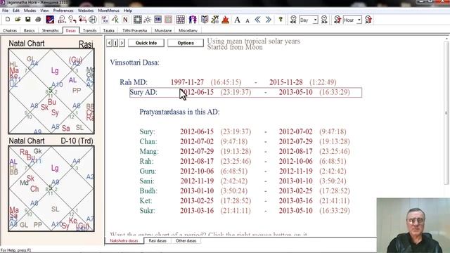 Потеря работы по четырем дашам. Станиславский С.А. Ведической Астрологии Джйотиш Камала Вана смотреть онлайн