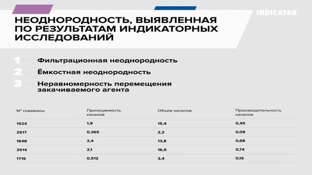 Трассерные индикаторные исследования  ООО 