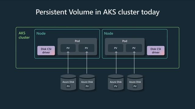 Inside Azure innovations with Mark Russinovich | BRK290HFS смотреть онлайн