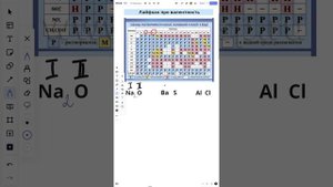 Как расставлять индексы