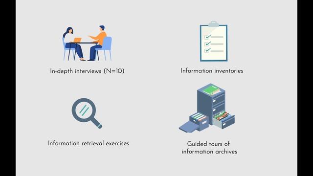 Am I doing this all wrong? Challenges and Opportunities in Family Information Management смотреть онлайн