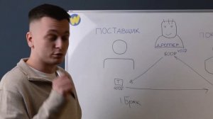 Как работает ДРОПШИППИНГ? Где найти поставщиков?