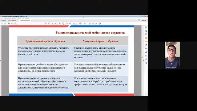 Модульный подход в проектировании и реализации образовательных программ
