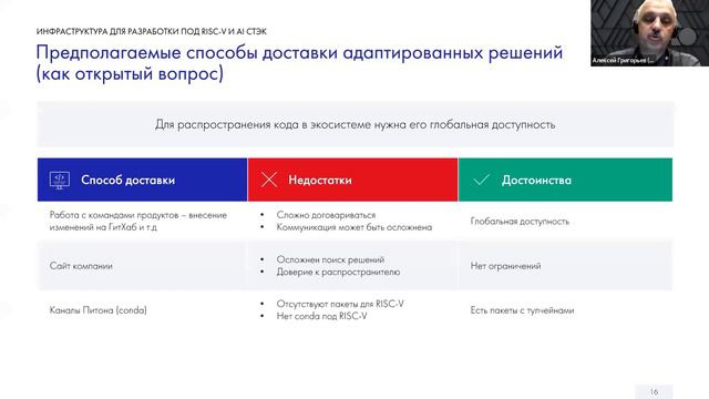 Опыт использования RISC-V плат в области ИИ. А. Григорьев, YADRO