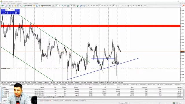 Практический трейдинг с Азизом Абдусаломовым часть 1 16.12.2021 смотреть онлайн