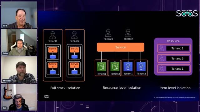 Show Me SaaS (EP6) - Tenant Isolation Strategies: Can't Touch This смотреть онлайн