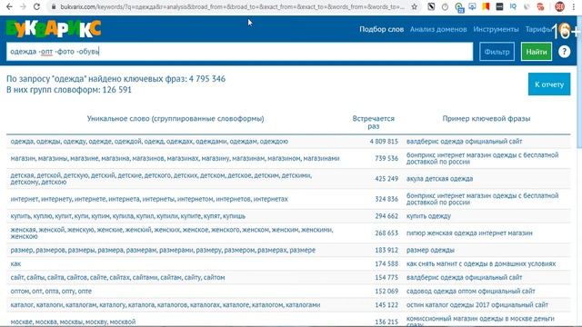База Букварикс - Как собрать семантическое ядро с помощью Букварикс Онлайн?